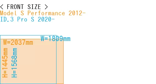 #Model S Performance 2012- + ID.3 Pro S 2020-